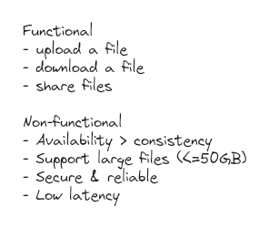 Dropbox System Design Interview Guide