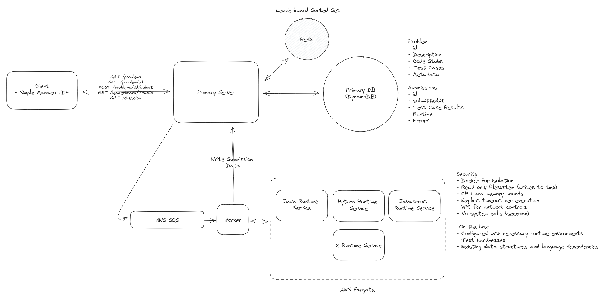 Final LeetCode Design