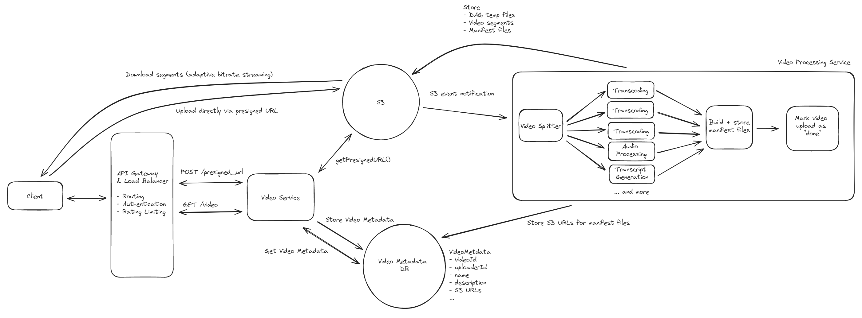 Design a Video Streaming Platform Like YouTube